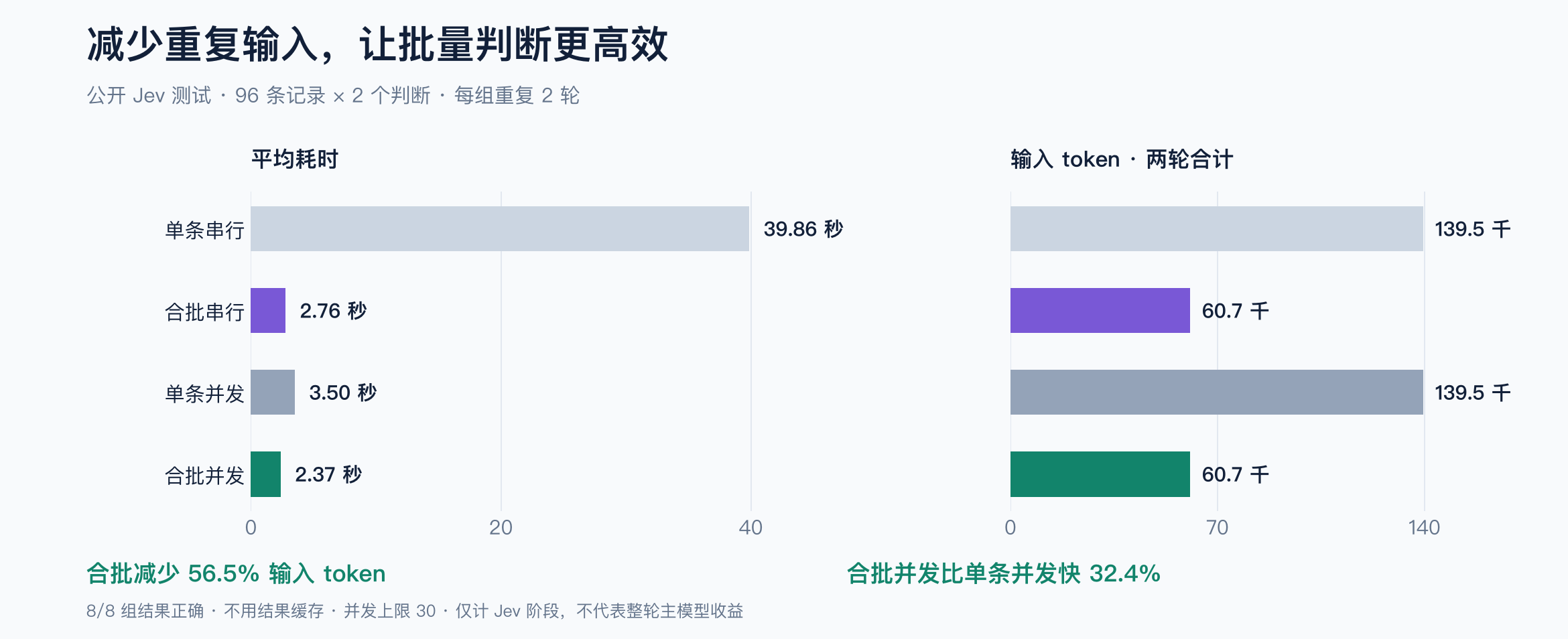 合批与并发的公开实测