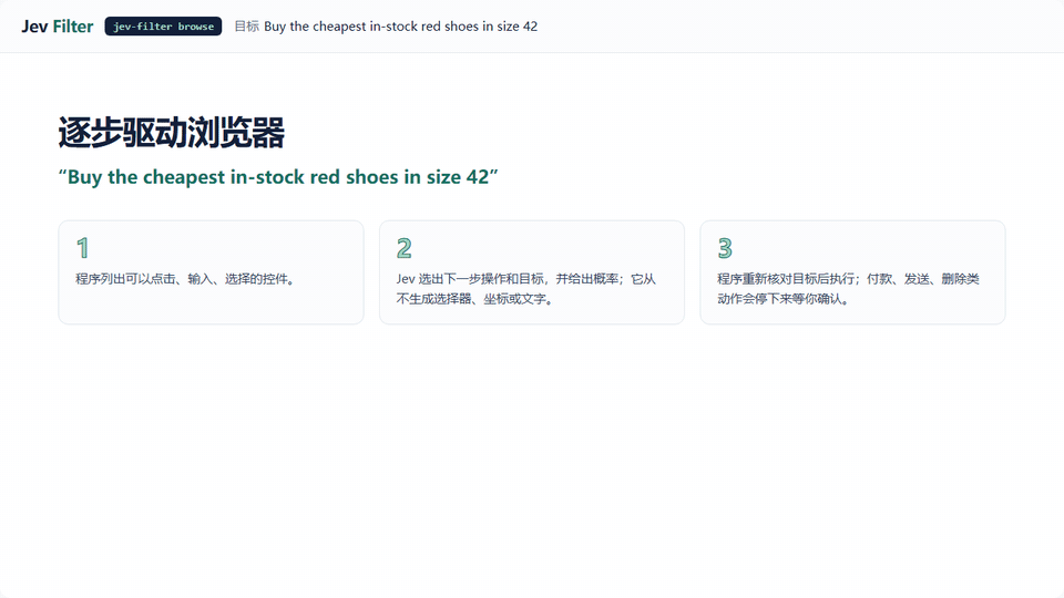 合成商店的真实录制:Jev 选择观察到的控件,程序在下单前暂停,确认后再验证结果